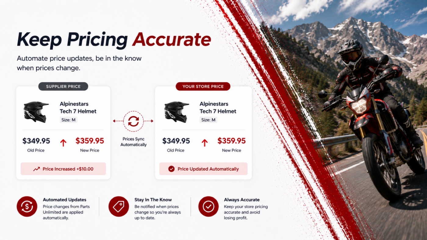 Keep Pricing Accurate: a supplier price increase of $10 applied automatically to the store price.
